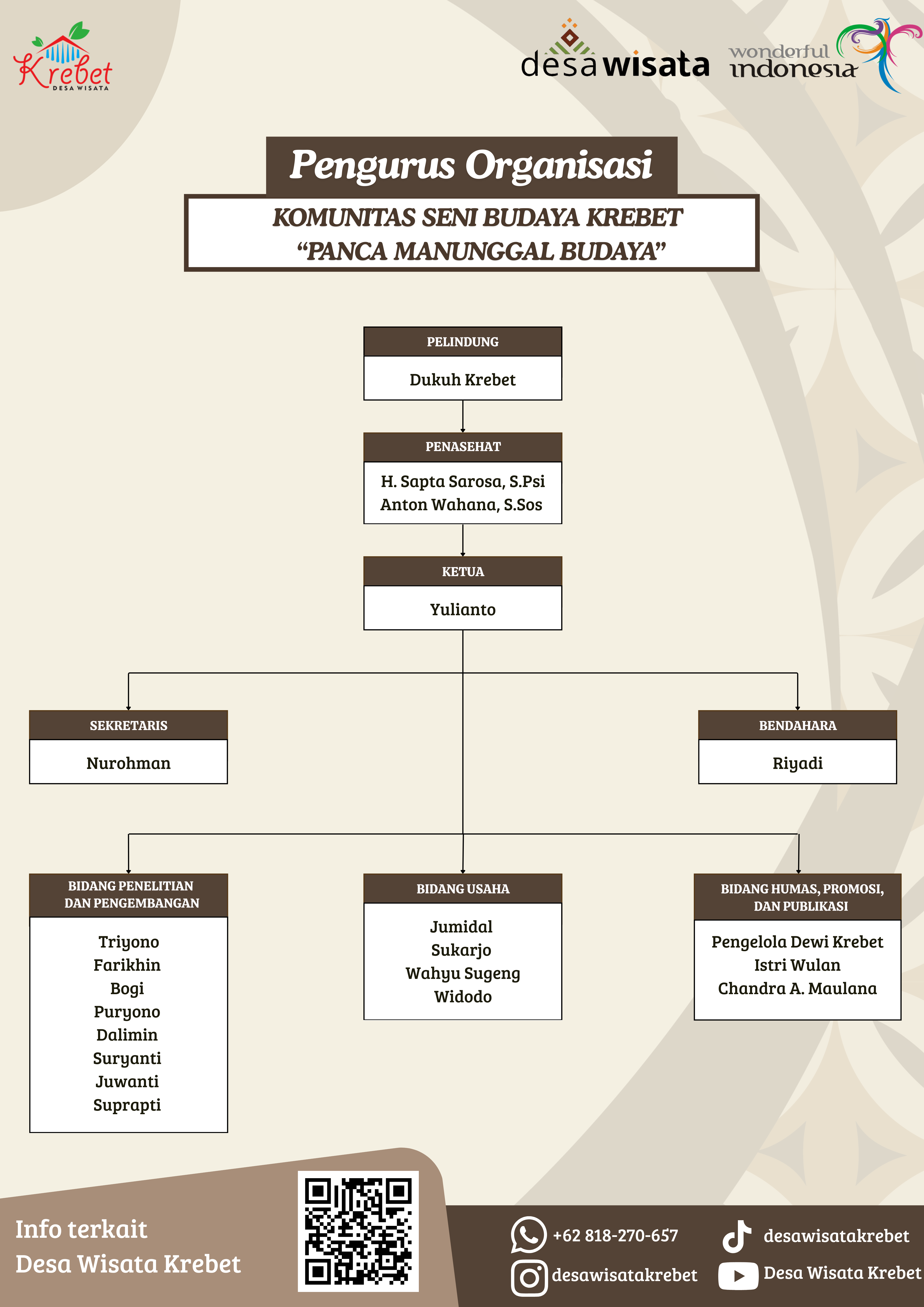 Pengurus Desa Wisata Krebet